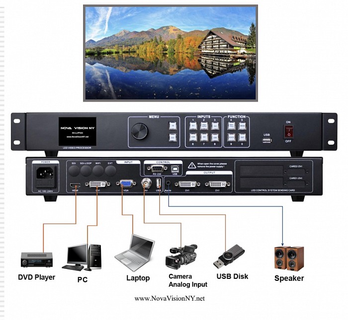 LED video controllers and processors